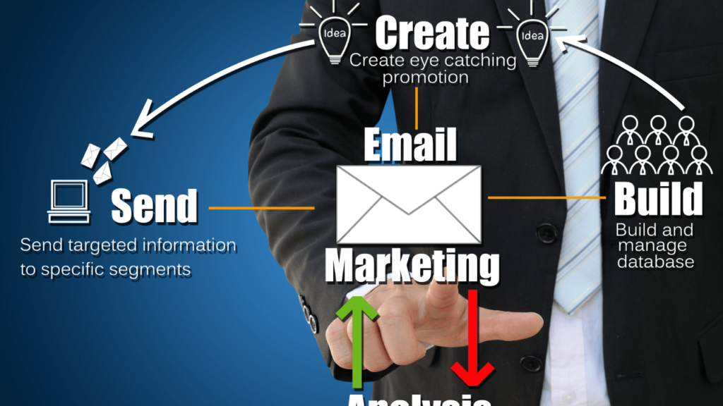 Email Marketing