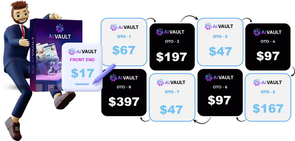 AI Vault Review