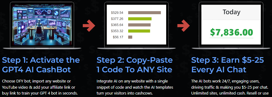 AI Commission Bot Review